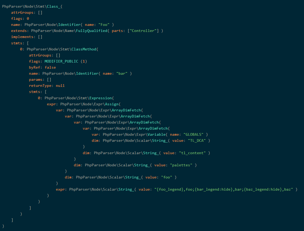 Abstract Syntax Tree of a DCA